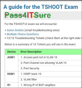 [Update June]100% Accurate Cisco 300-135 Dumps PDF | Download Best 300 Sns-Brigh10